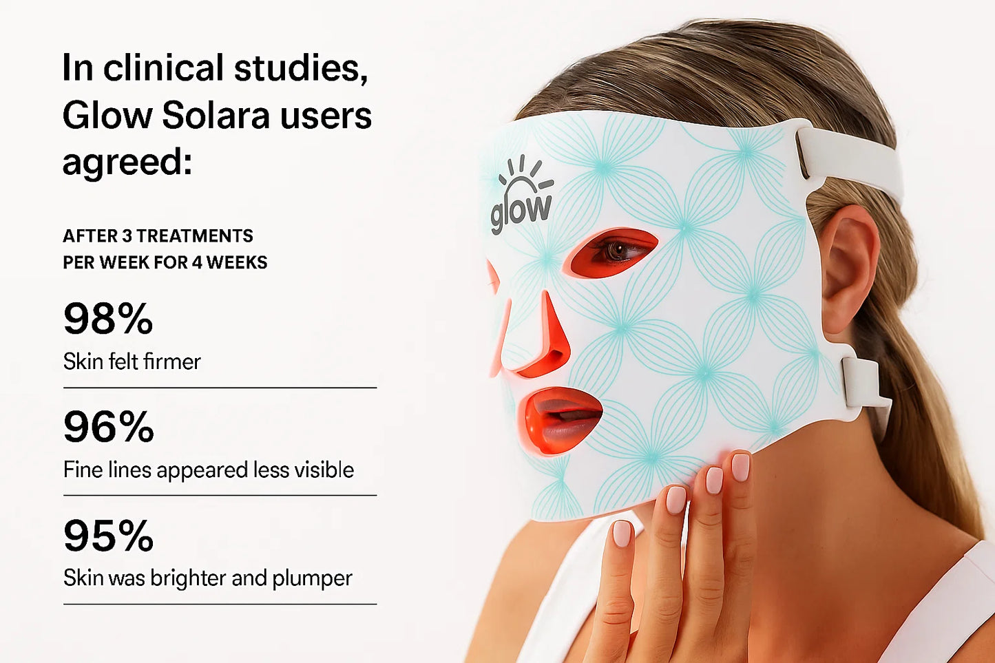 GlowSolara LED Wrinkle Therapy Mask